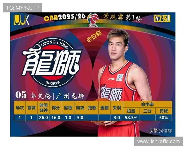 CBA首轮国内球员上双人数偏低